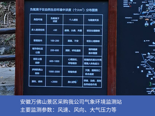 旅游景点用气象监测站